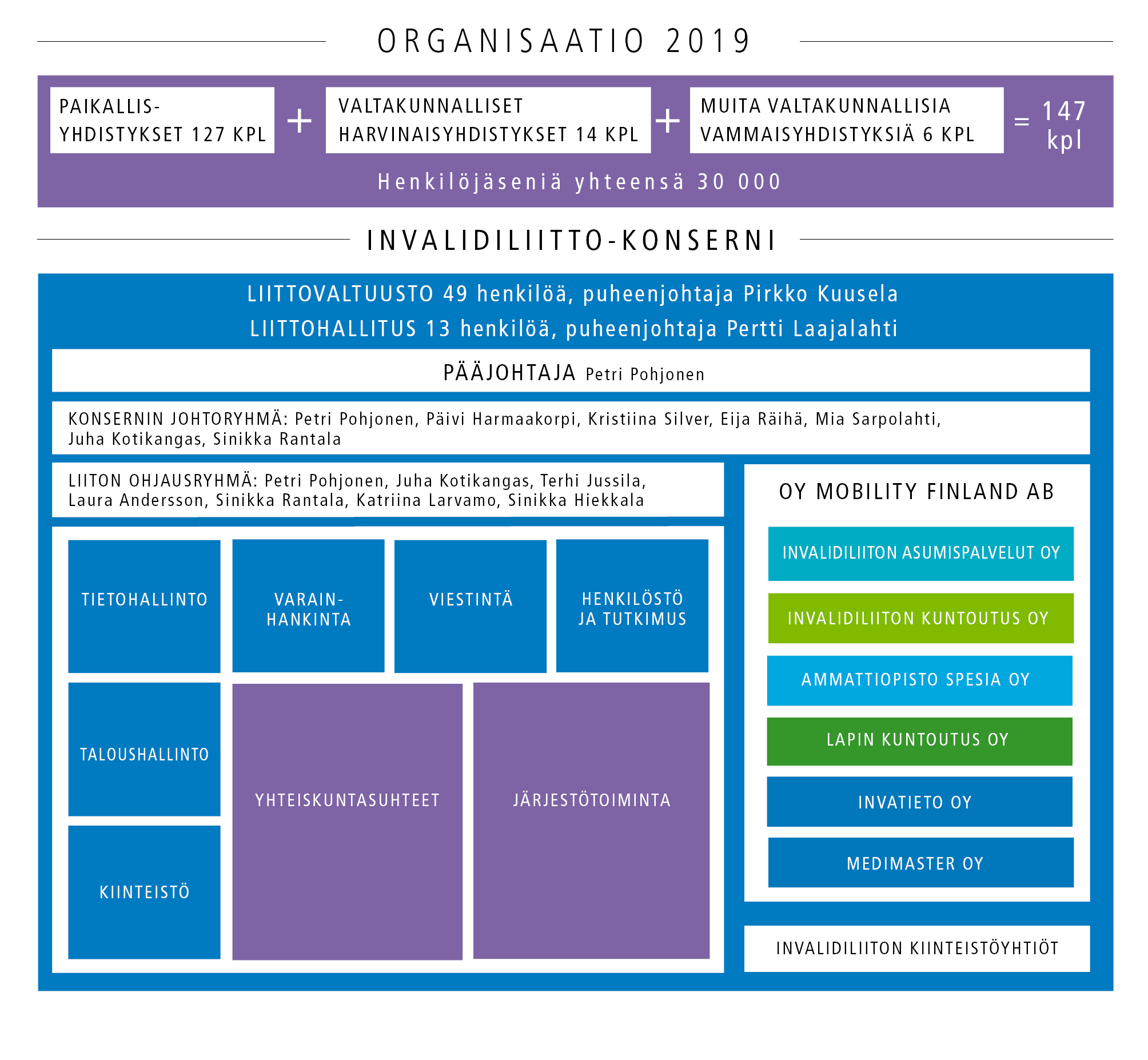 organisaatio-organisaatio-invalidiliitto