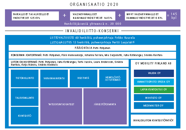 organisaatio-organisaatio-invalidiliitto