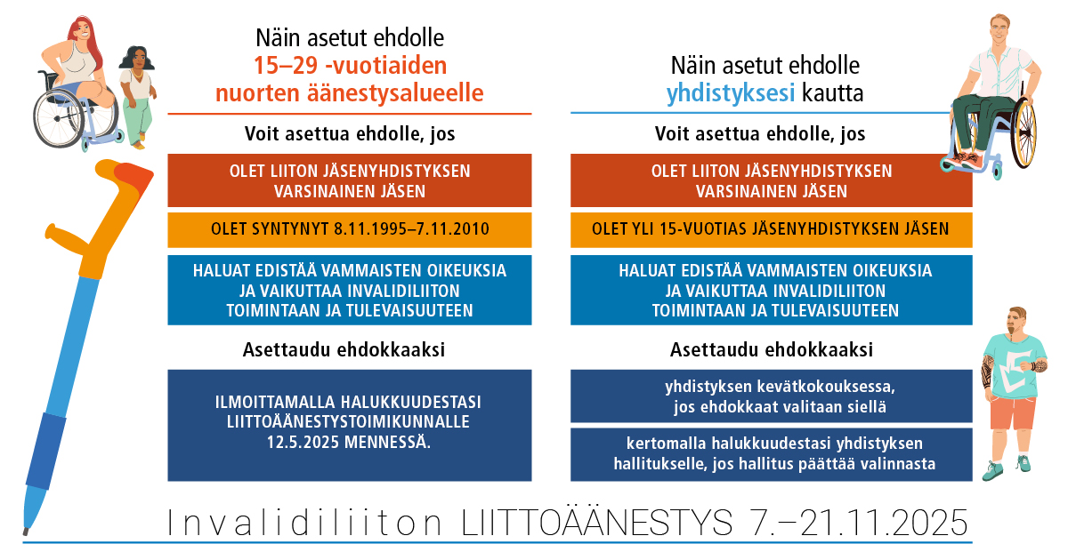 nuorten vaaliohjeet infograafi